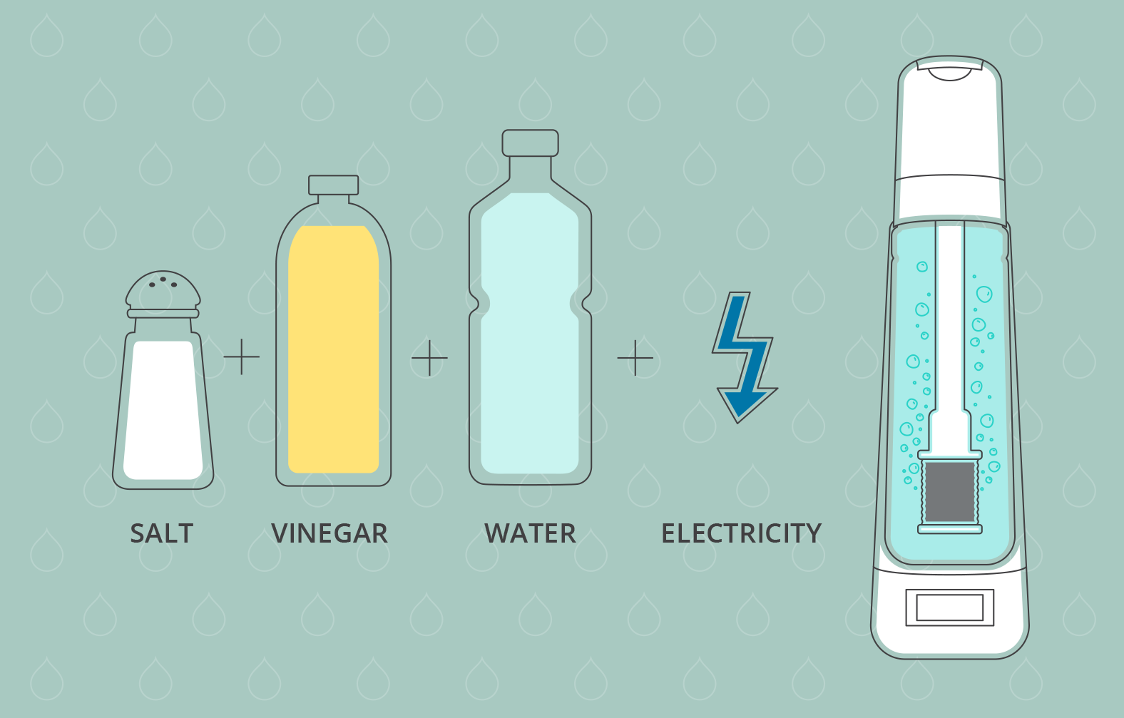 Electrolyzed water cleaning science