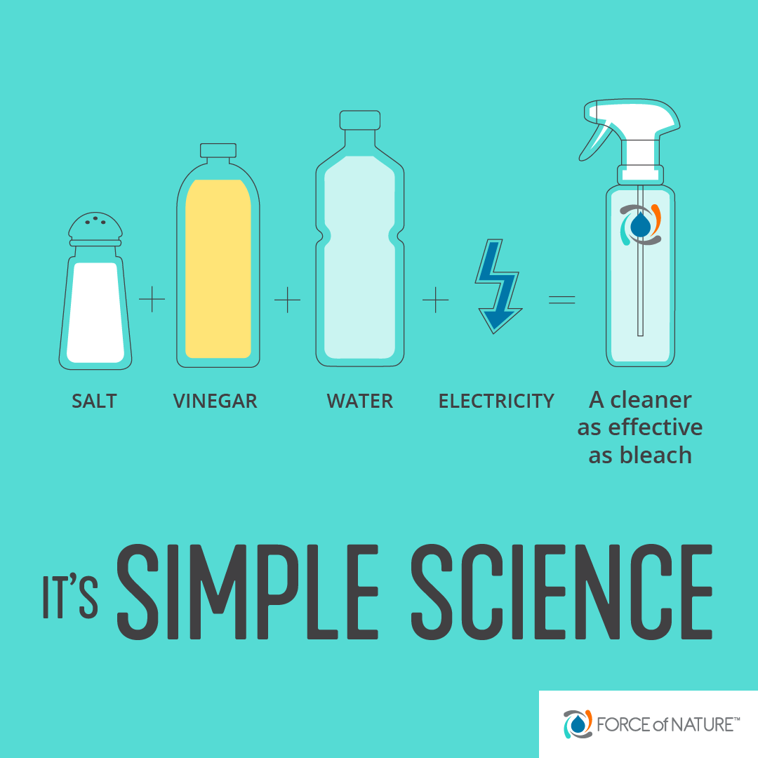 Force of Nature cleaner infographic. It's simple science, combing salt, vinegar, water, and electricity, you get a cleaner that is as effective as bleach. 