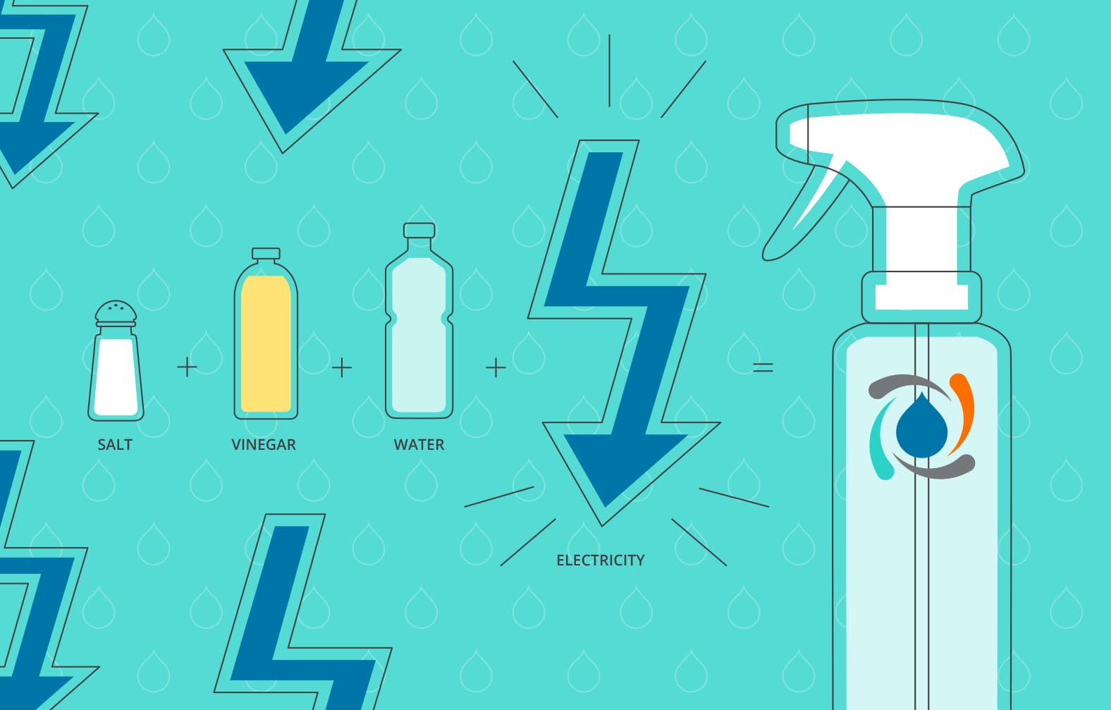 What is electrolyzed water