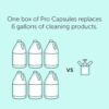 Force of Nature Pro Capsule Box replaces 6 gallons of cleaning products