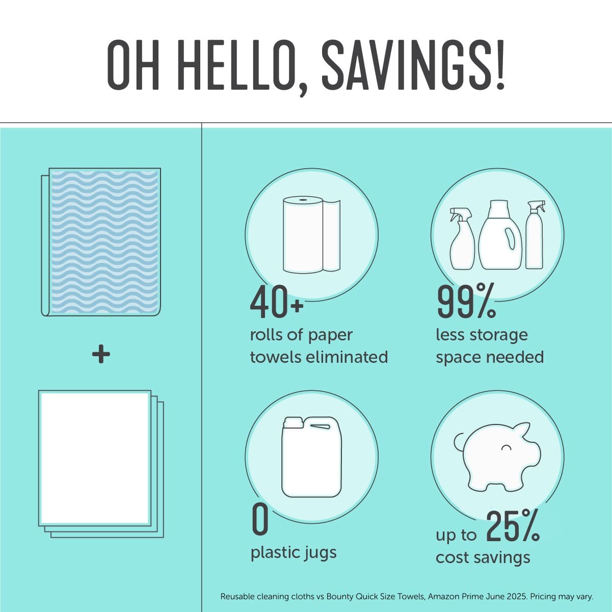 Zero-Waste Swaps That Save Money in 2026 Swap paper towels for cloth rags